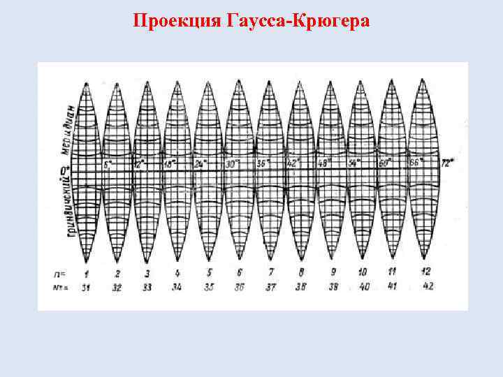 Проекция Гаусса-Крюгера 