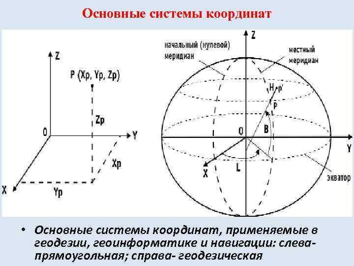 Схема определения координат