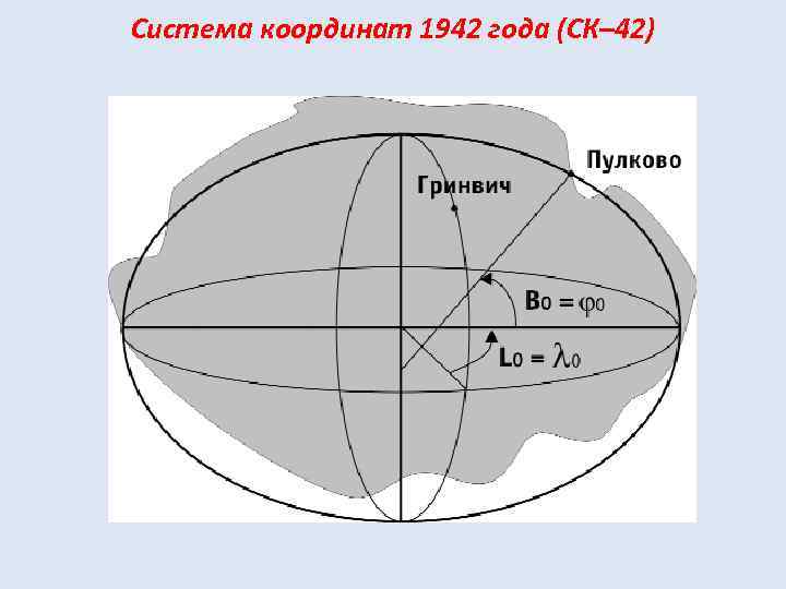 Карта ск 42