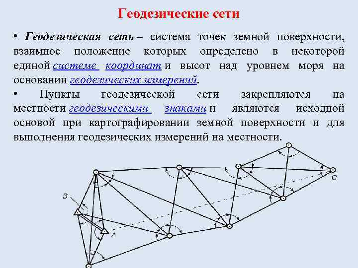 Геодезические сети презентация