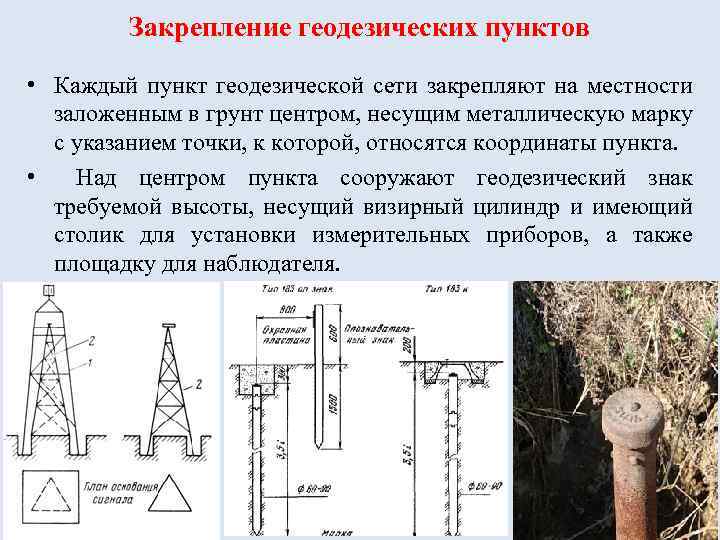 Какие способы применяются для определения положения точки в плане