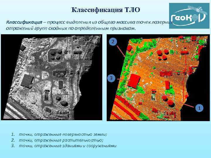 Классификация ТЛО Классификация – процесс выделения из общего массива точек лазерных отражений групп сходных