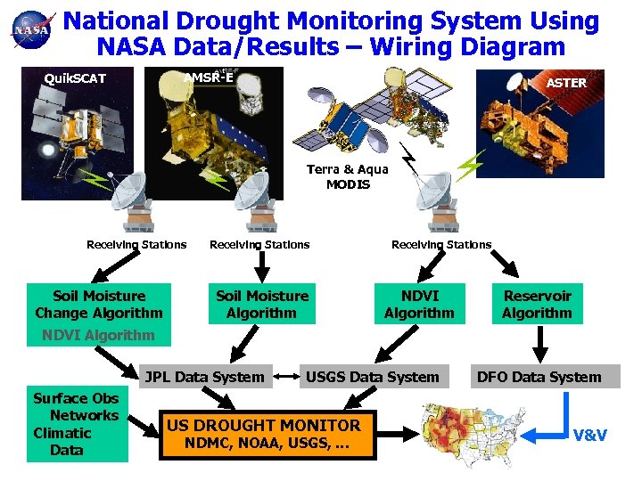 National Drought Monitoring System Using NASA Data/Results – Wiring Diagram AMSR-E Quik. SCAT ASTER