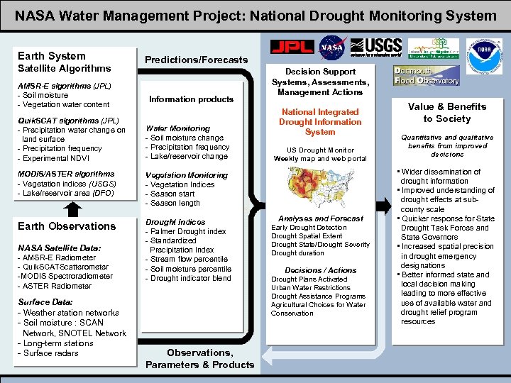 NASA Water. Integrated Project: National Drought. National System Management System Solution: Monitoring Drought Information