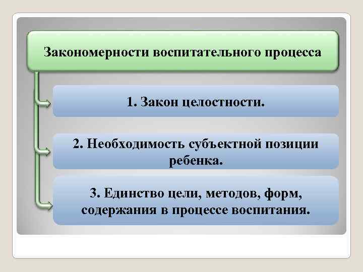 Закономерности воспитательного процесса 1. Закон целостности. 2. Необходимость субъектной позиции ребенка. 3. Единство цели,