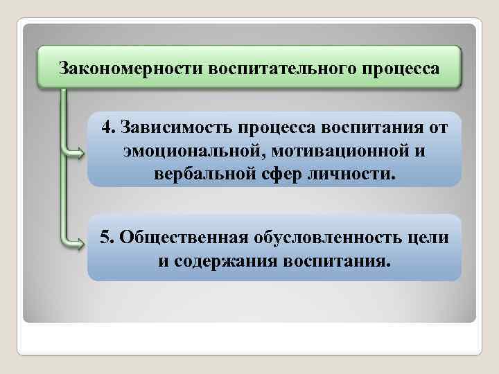 Закономерности воспитательного процесса 4. Зависимость процесса воспитания от эмоциональной, мотивационной и вербальной сфер личности.