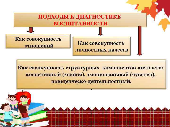 ПОДХОДЫ К ДИАГНОСТИКЕ ВОСПИТАННОСТИ Как совокупность отношений Как совокупность личностных качеств Как совокупность структурных