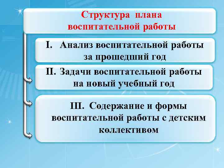 Структура плана воспитательной работы I. Анализ воспитательной работы за прошедший год II. Задачи воспитательной