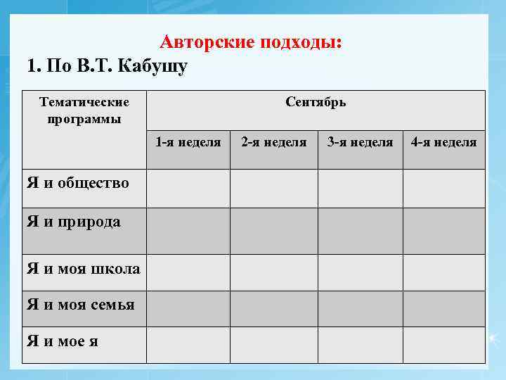 Авторские подходы: 1. По В. Т. Кабушу Тематические программы Сентябрь 1 -я неделя Я