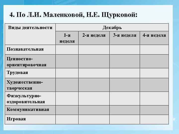 4. По Л. И. Маленковой, Н. Е. Щурковой: Виды деятельности Декабрь 1 -я неделя