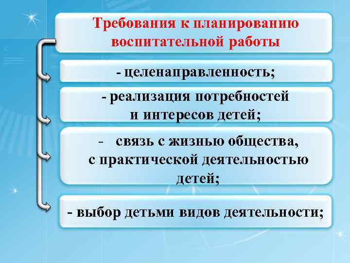 Требования к планированию воспитательной работы - целенаправленность; - реализация потребностей и интересов детей; -