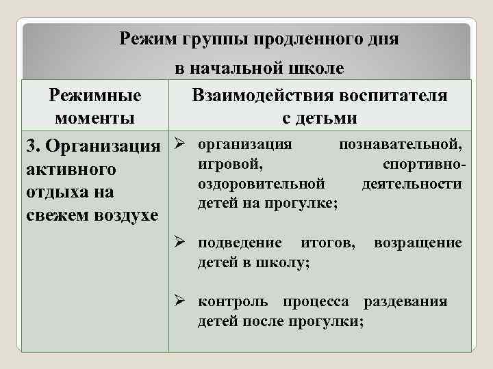 Группа режима. Режимные моменты в ГПД. Режимные моменты в ГПД цели и задачи. Цели ГПД В начальной школе. Методы работы в группе продленного дня.