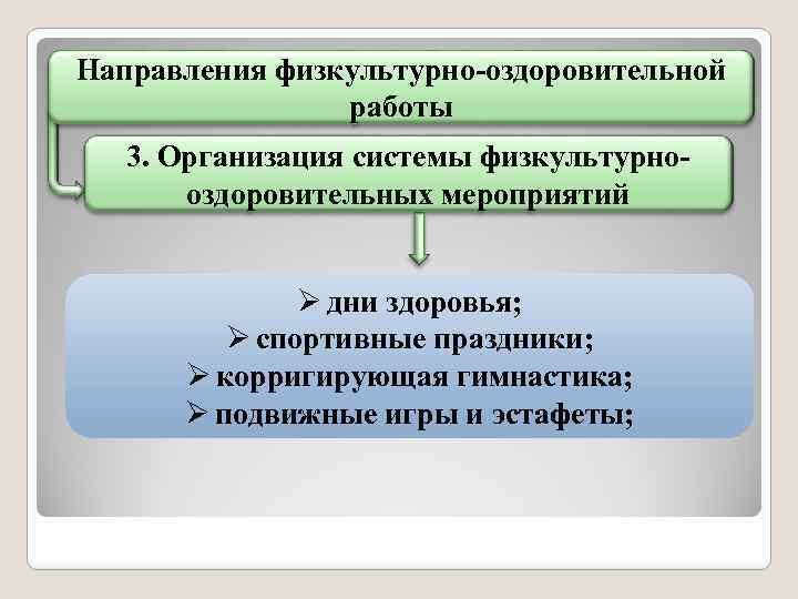 Направления физкультурно оздоровительной работы 3. Организация системы физкультурно оздоровительных мероприятий Ø дни здоровья; Ø