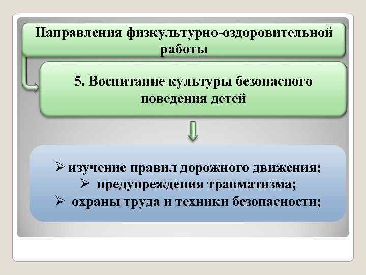 Направления физкультурно оздоровительной работы 5. Воспитание культуры безопасного поведения детей Ø изучение правил дорожного