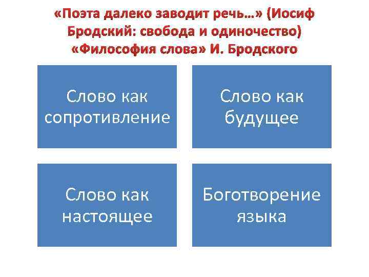  «Поэта далеко заводит речь…» (Иосиф Бродский: свобода и одиночество) «Философия слова» И. Бродского