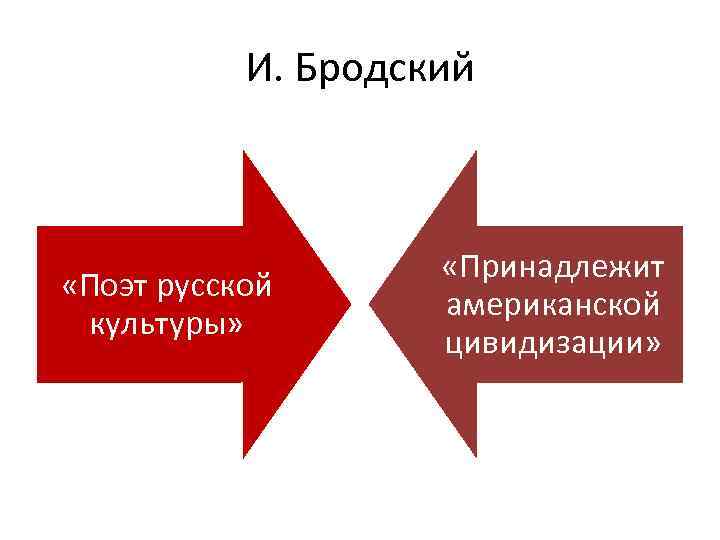 И. Бродский «Поэт русской культуры» «Принадлежит американской цивидизации» 