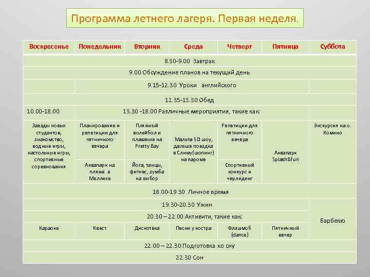 Программа летнего лагеря. Первая неделя. Воскресенье Понедельник Вторник Среда Четверг Пятница Суббота 8. 30
