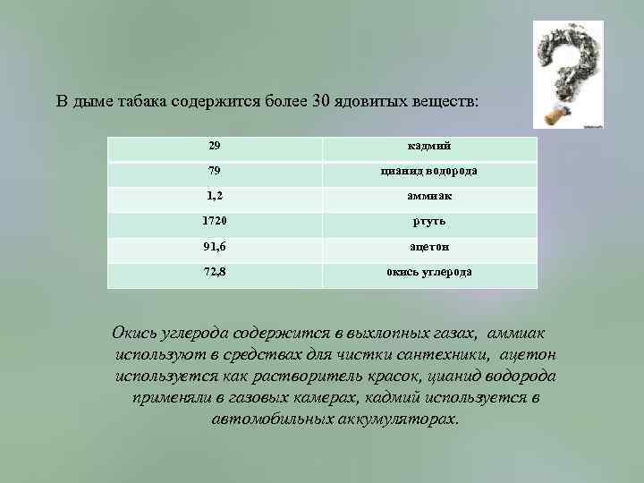 В дыме табака содержится более 30 ядовитых веществ: 29 кадмий 79 цианид водорода 1,