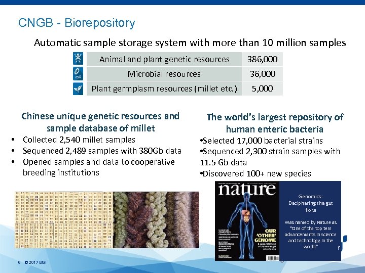 CNGB - Biorepository Automatic sample storage system with more than 10 million samples Animal