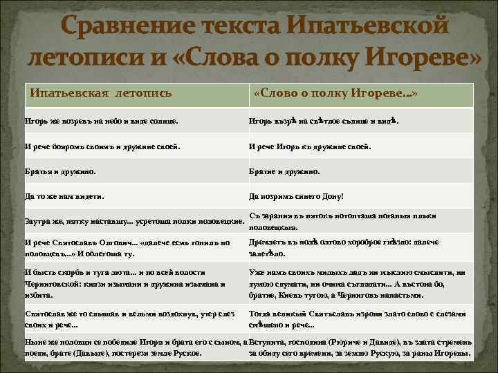 Сравнение текста Ипатьевской летописи и «Слова о полку Игореве» Ипатьевская летопись «Слово о полку