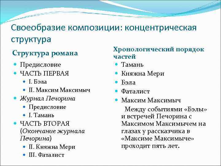 Своеобразие композиции: концентрическая структура Структура романа Предисловие ЧАСТЬ ПЕРВАЯ I. Бэла II. Максимыч Журнал