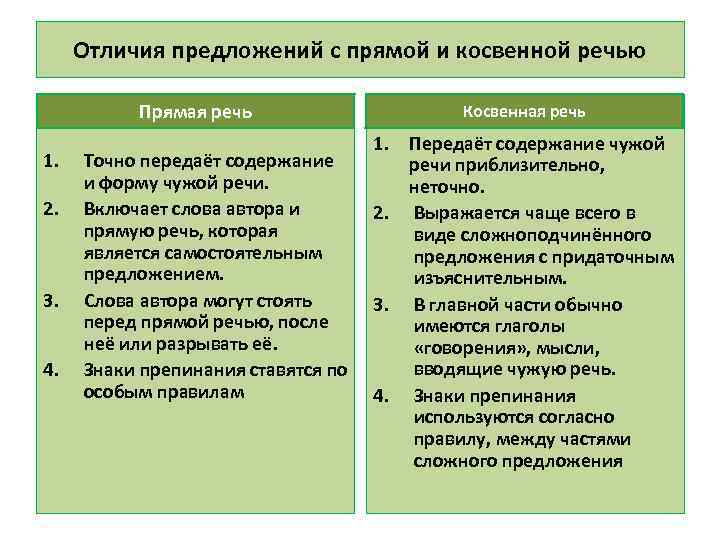 Способы передачи чужой речи в русском языке презентация