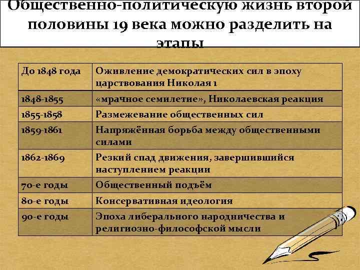 Литературное направление второй половины xix века. Две ветви русской поэзии во второй половине XIX века. Направления литературы во второй половине 19 века. Русская поэзия второй половины 19 века. Русская литература второй половины 19 века таблица.