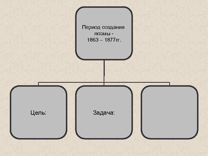 Период создания поэмы 1863 – 1877 гг. Цель: Задача: 