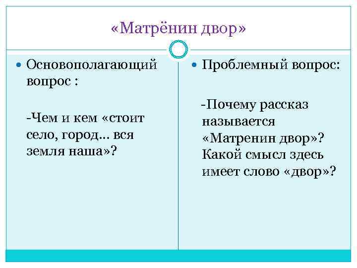  «Матрёнин двор» Основополагающий Проблемный вопрос: вопрос : -Почему рассказ -Чем и кем «стоит
