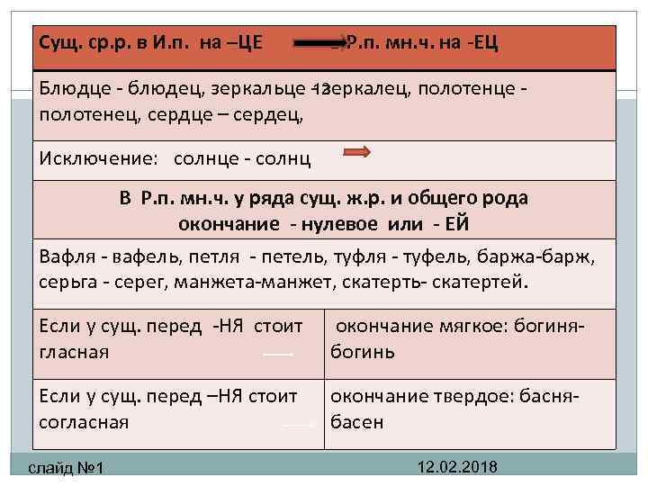 Сущ. ср. р. в И. п. на –ЦЕ в Р. п. мн. ч. на