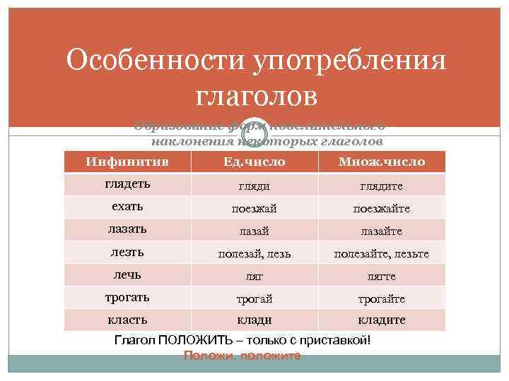 Особенности употребления глаголов Образование форм повелительного наклонения некоторых глаголов Инфинитив Ед. число Множ. число