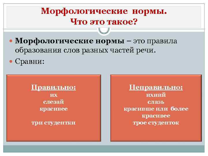 Морфологические нормы. Что это такое? Морфологические нормы – это правила образования слов разных частей