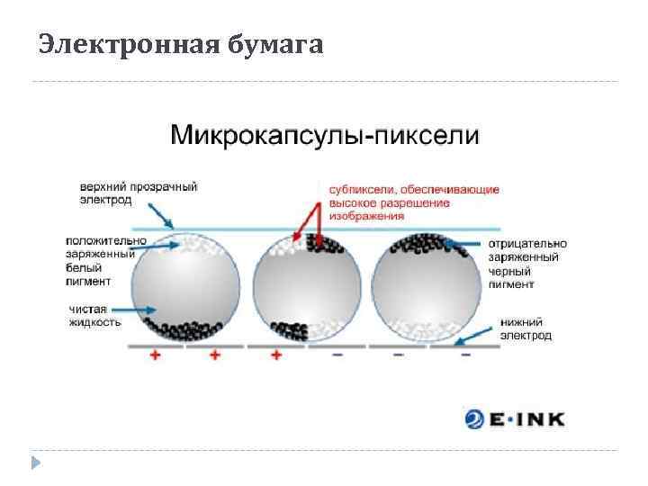 Электронная бумага 