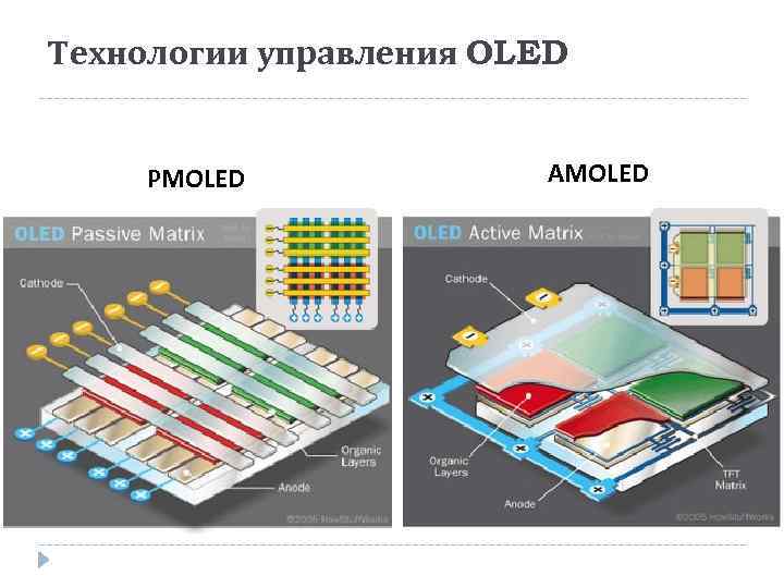 Устройство графического дисплея