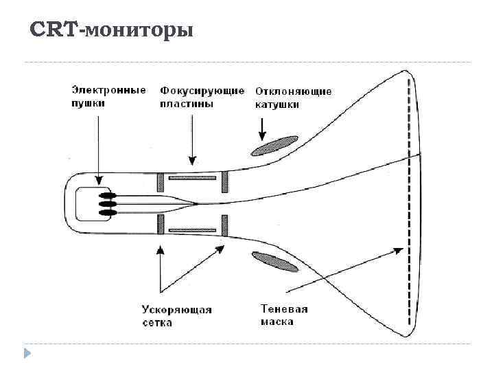 CRT-мониторы 