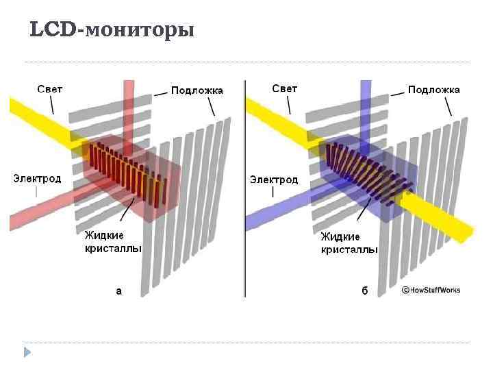 LCD-мониторы 