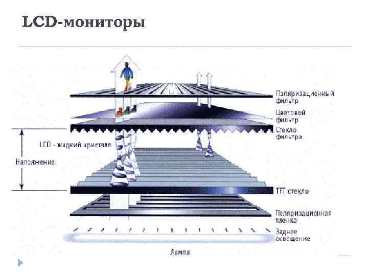 LCD-мониторы 