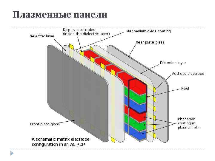 Плазменные панели 