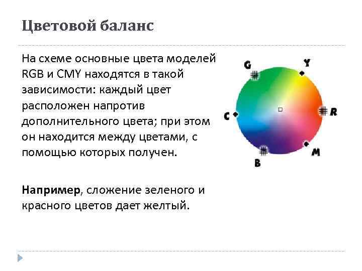 Цветовой баланс На схеме основные цвета моделей RGB и CMY находятся в такой зависимости: