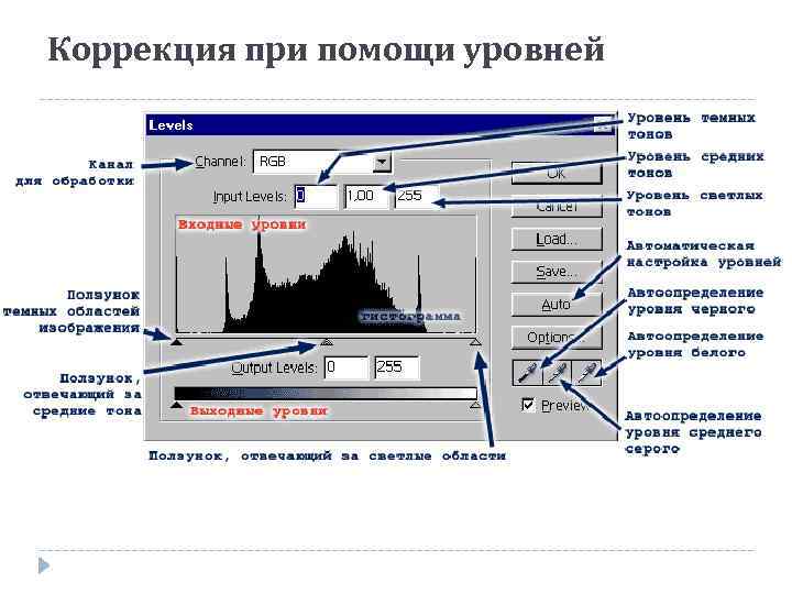 Коррекция изображения это