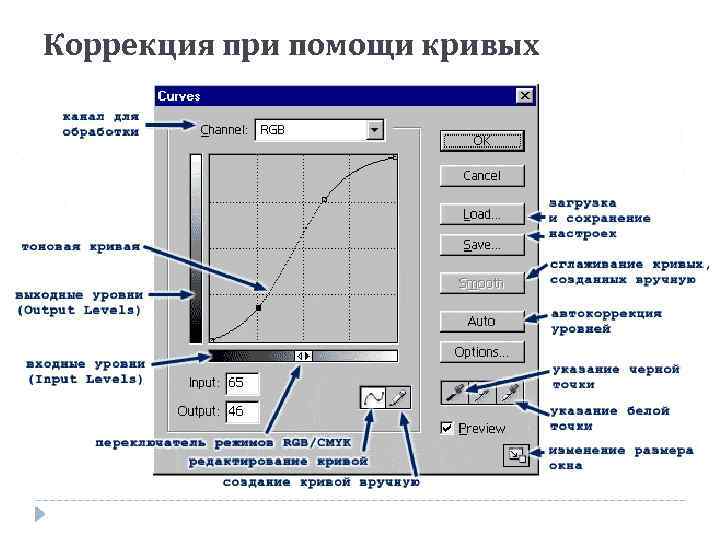 Преобразовать картинку в кривые в фотошопе