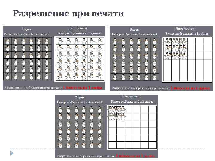 Разрешение при печати 