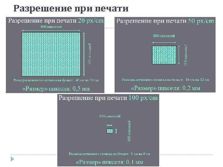 Разрешение при печати 