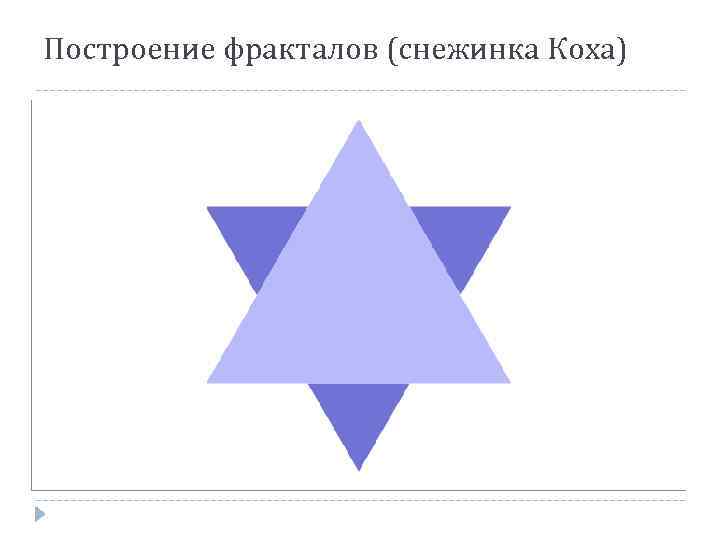 Построение фракталов (снежинка Коха) 