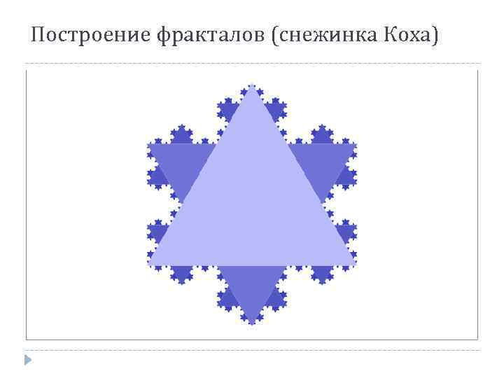 Построение фракталов (снежинка Коха) 