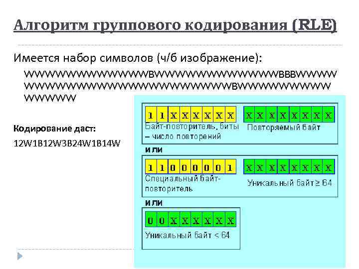 Алгоритм группового кодирования (RLE) Имеется набор символов (ч/б изображение): WWWWWWWWWWWWBBBWWWWWWWWWWBWWWWW Кодирование даст: 12 W