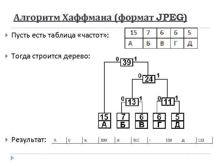 Алгоритм хаффмана утверждения