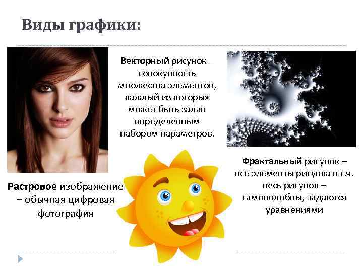 Виды графики: Векторный рисунок – совокупность множества элементов, каждый из которых может быть задан