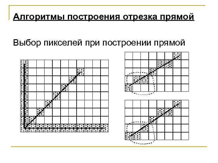 Алгоритмы построения отрезка прямой Выбор пикселей при построении прямой 