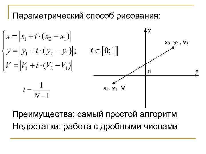 Параметрический способ рисования: Преимущества: самый простой алгоритм Недостатки: работа с дробными числами 